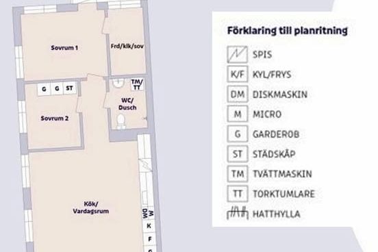 Nyproducerad 3.5:a i Lund nära centrum