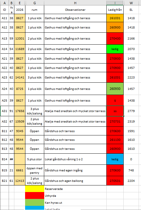 1 rok · 40 m² i Malmö – bild 15